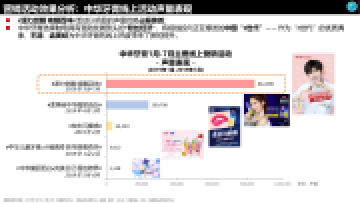 满意度调查，用户行为分析，顾客满意度